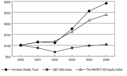 (LINE GRAPH